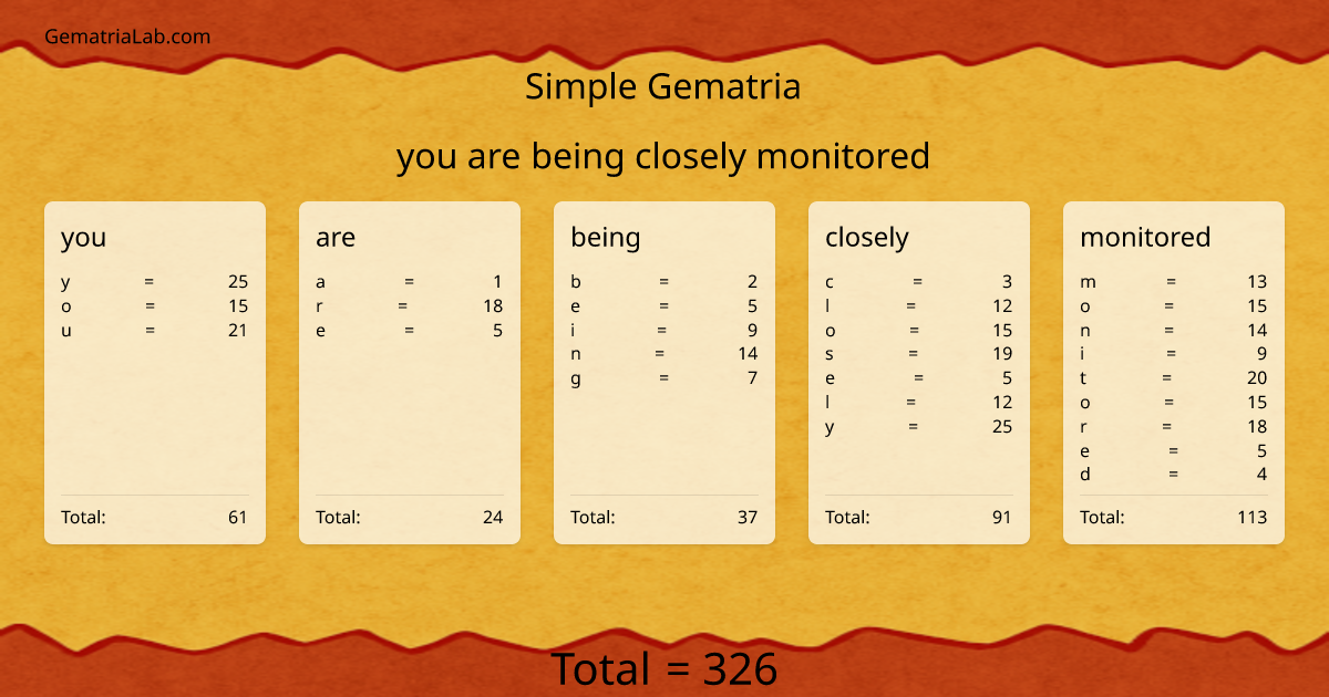 you are being closely monitored in simple Gematria